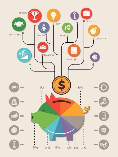 A detailed graphic showing a breakdown of sponsor investments in the LCS, with different categories like hardware, energy drinks, and apparel represented by pie chart slices or bar graphs. Highlight the highest and fastest-growing investment areas.