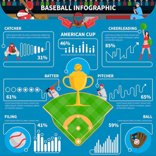 An infographic comparing traditional sports' salary transparency (e.g., NBA, NFL contracts publicly available) with the opaque salary practices in League of Legends esports. Highlight the disparity with pie charts and contrasting visuals, emphasizing the need for change.