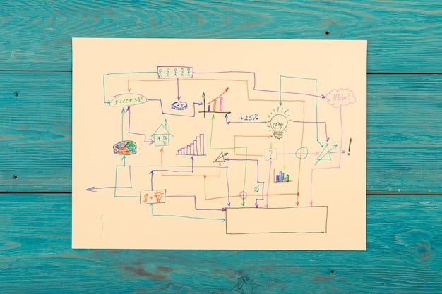 A whiteboard or digital screen filled with brainstorming notes, flowcharts, and sticky notes illustrating game mechanic ideas and iteration paths, emphasizing the design and refinement process.