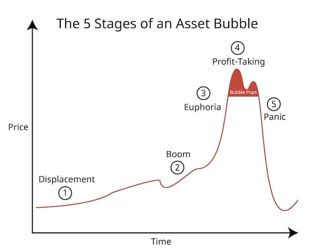 A graph illustrating bankroll growth over time, with a steady upward trend. Key milestones are highlighted, showing effective bankroll management strategies leading to increased profits in esports betting.