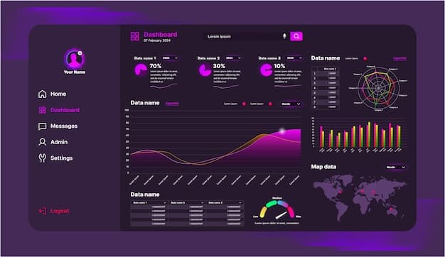 A screenshot of an advanced data analytics dashboard used by an esports team. The dashboard displays real-time statistics, heatmaps of player movements, and predictive analytics graphs. The interface is clean and intuitive, designed to provide coaches and analysts with actionable insights at a glance for Level Up Your Game: How US Esports Teams Are Using Data Analytics to Gain a 15% Win Rate Advantage in 2025.